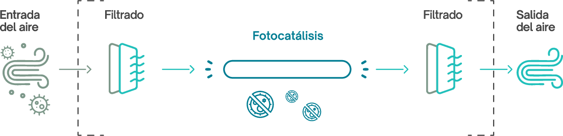 fotocatálisis [i]air